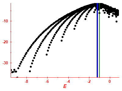 Strength function log